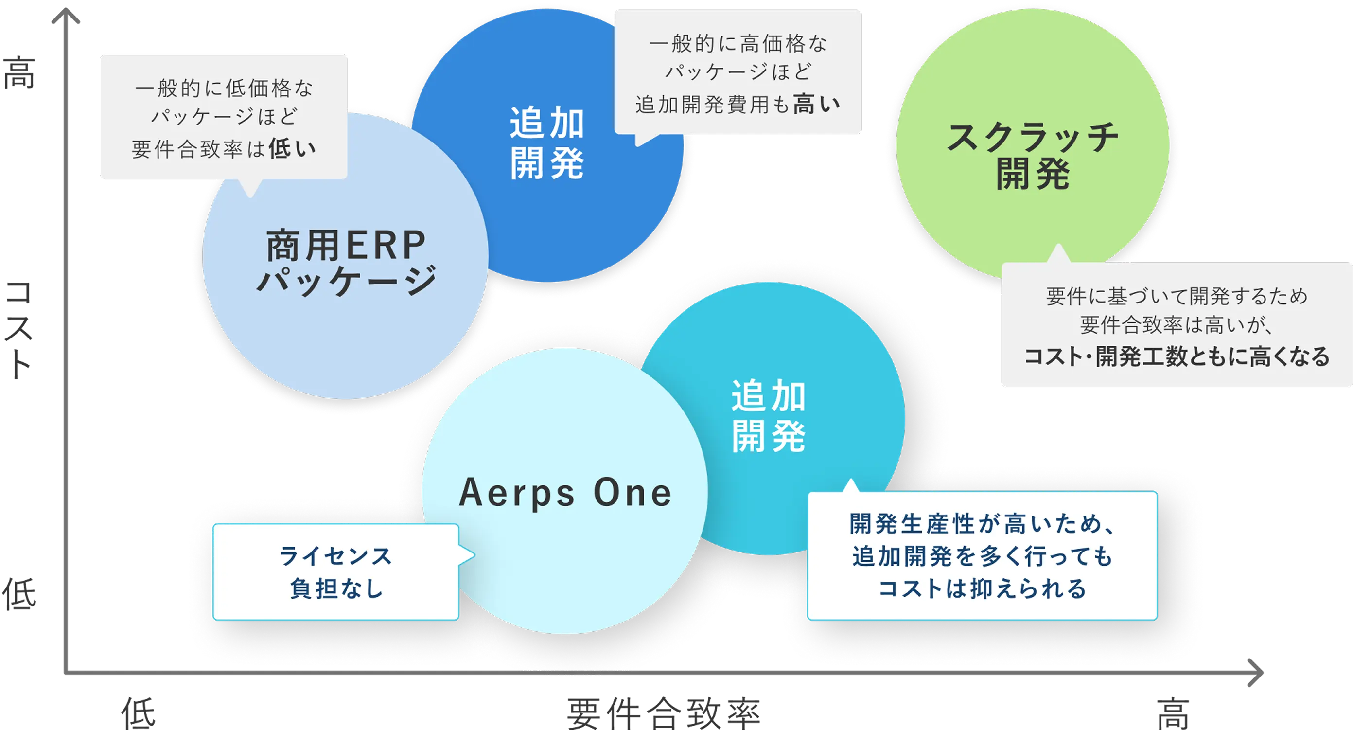 Aerps Oneの特長