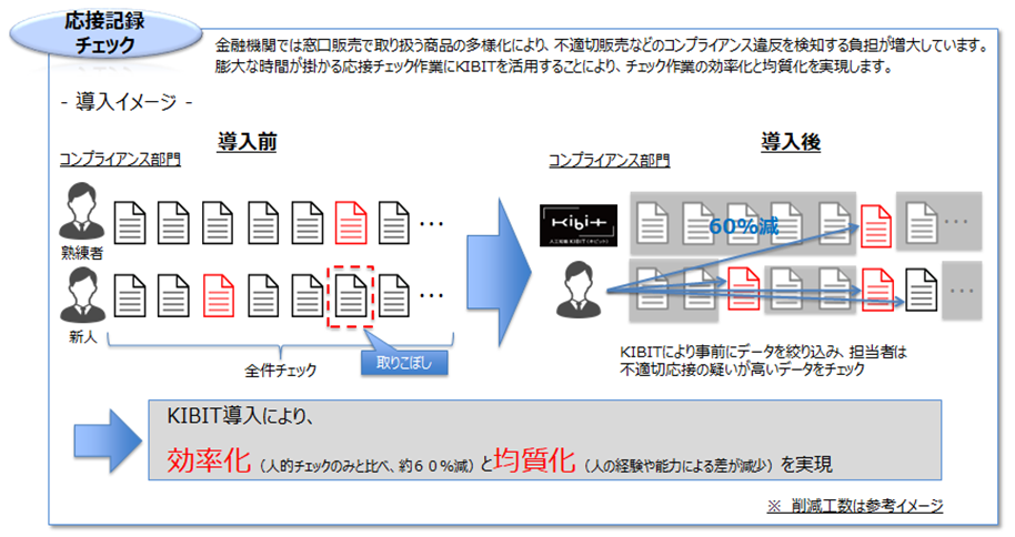 図「応接記録チェック」.png