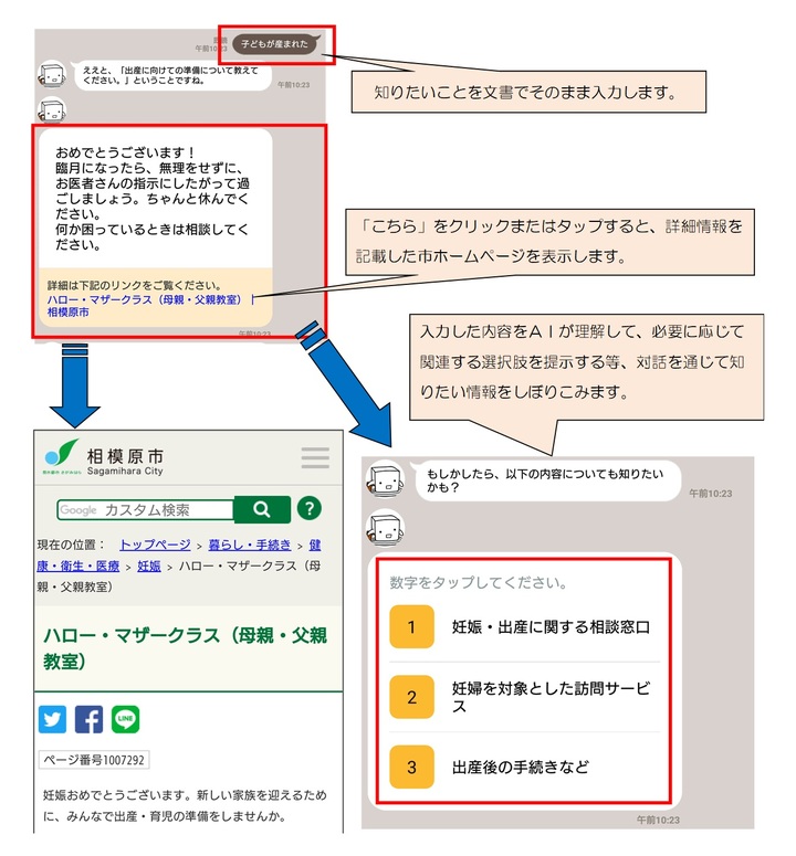 AIスタッフ総合案内サービスのイメージ