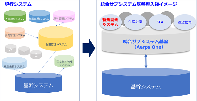 Aerps One 業務機能