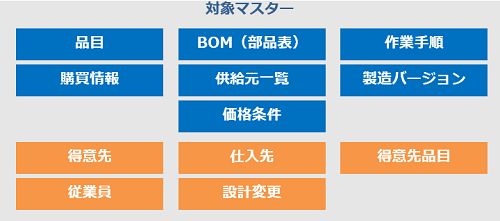 対象マスター一覧