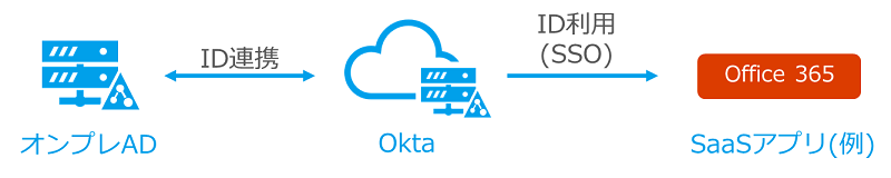 Okta 015.png