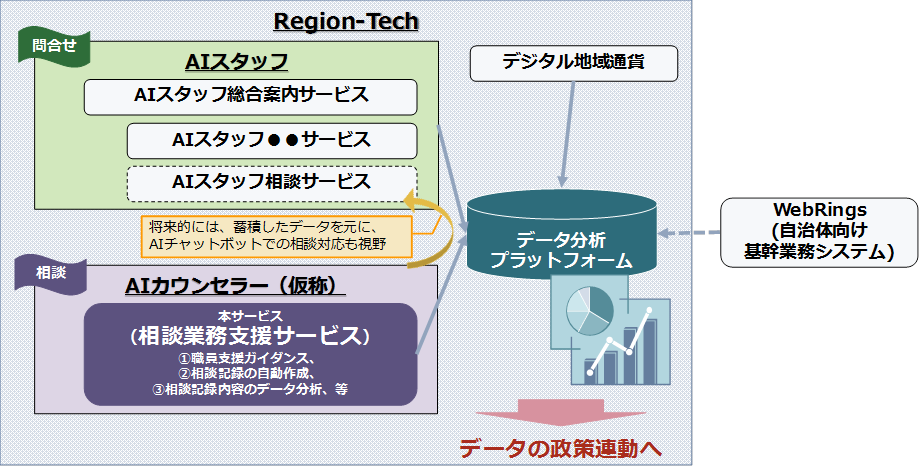 Region-Tech構成図.png