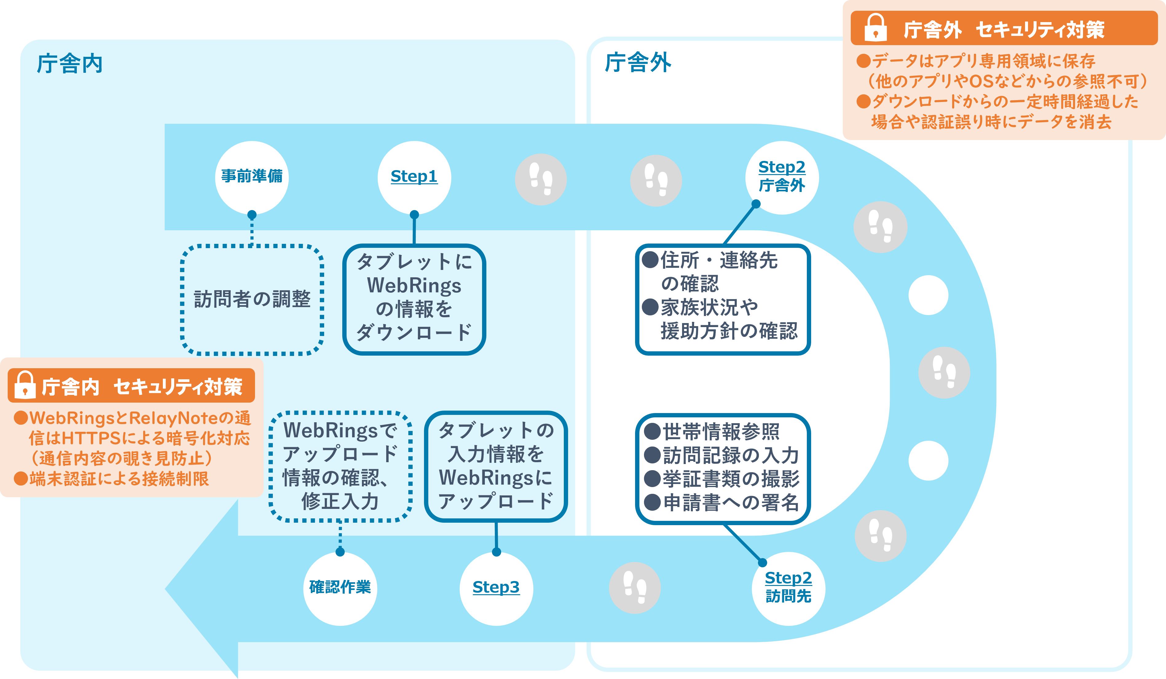 生活保護 訪問支援サービス例