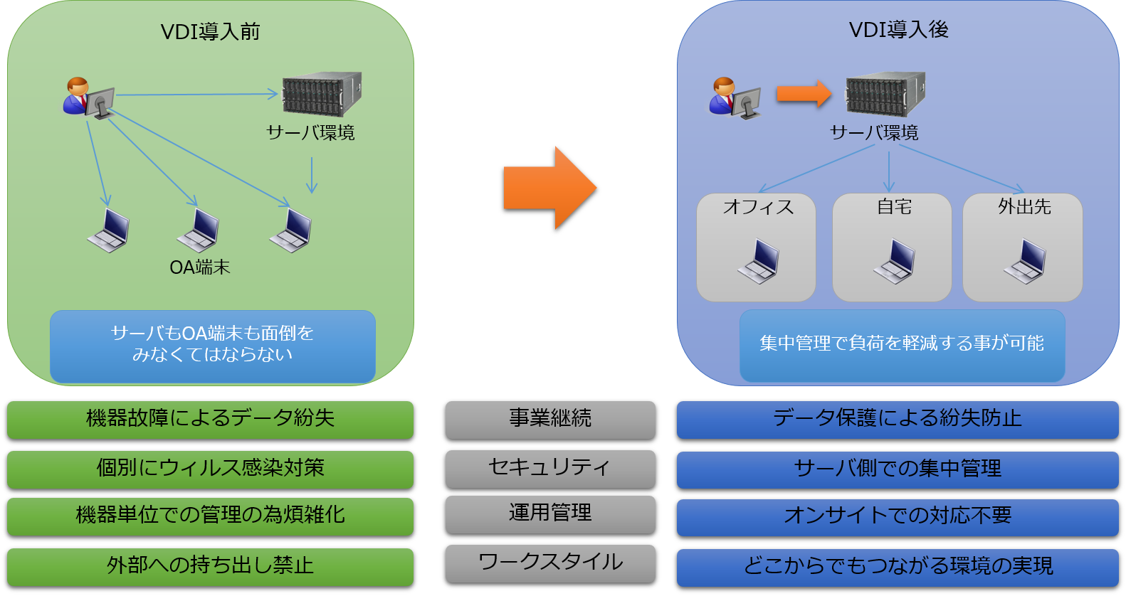 当社から提案できること