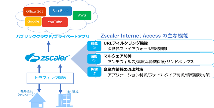 ZscalerInternetAccess_2.png