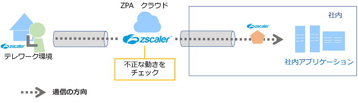 ZscalerPrivateAccess_1.png
