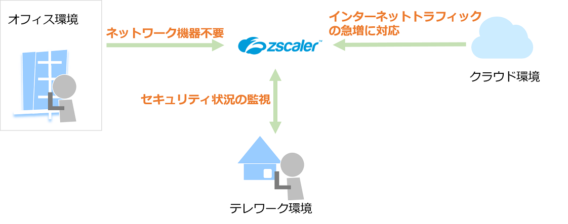 ZscalerPrivateAccess_theme.png