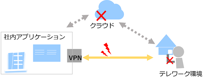 ZscalerPrivateAccess_theme.png