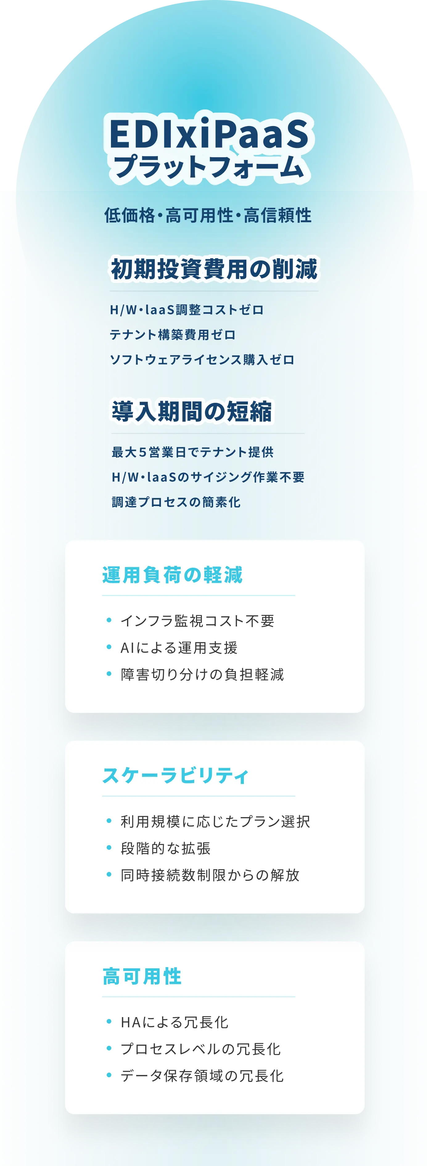 EDIxiPaaS プラットフォーム 低価格・高可用性・高信頼性 初期投資費用の削減のイメージ