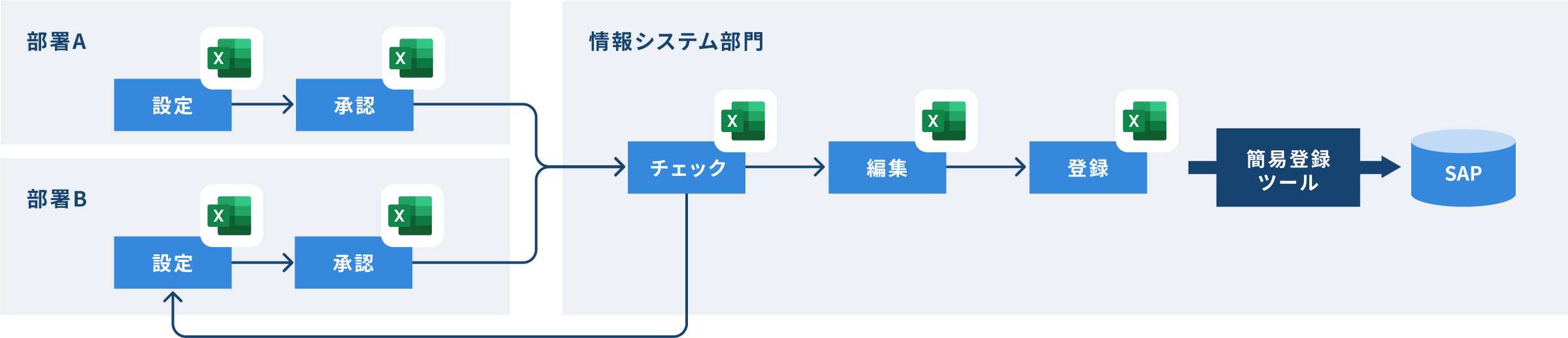 例：Excelベースでの運用課題