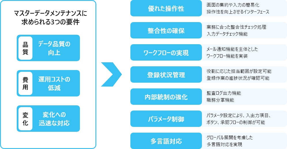 当社から提案できること