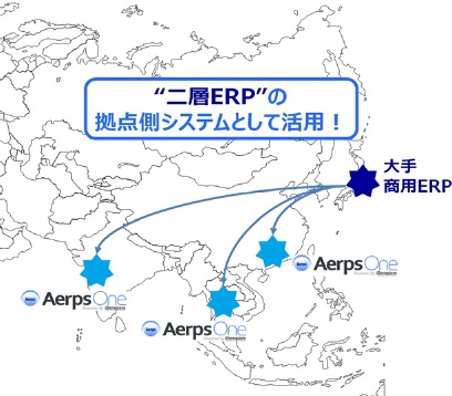 豊富な業務機能、グローバル・⽇本固有要件にも対応