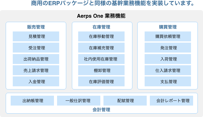 Aerps One 業務機能