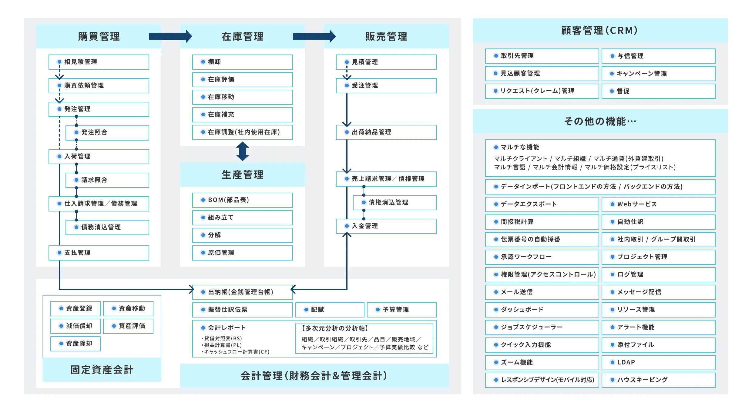 Aerps Oneの全体機能