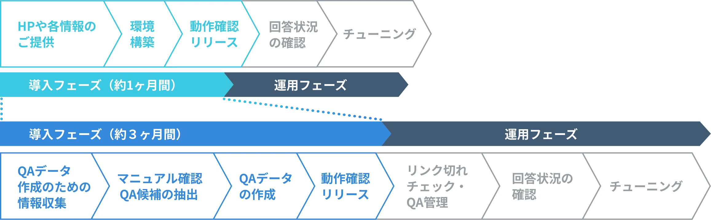 生成AIチャットボットの構築イメージ図