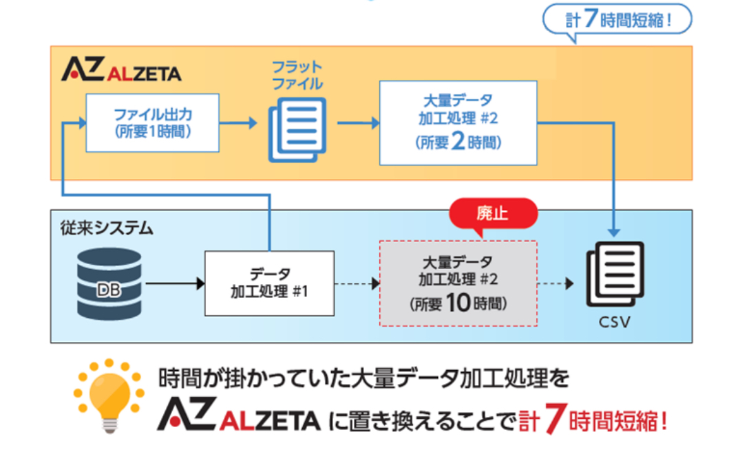 導入事例