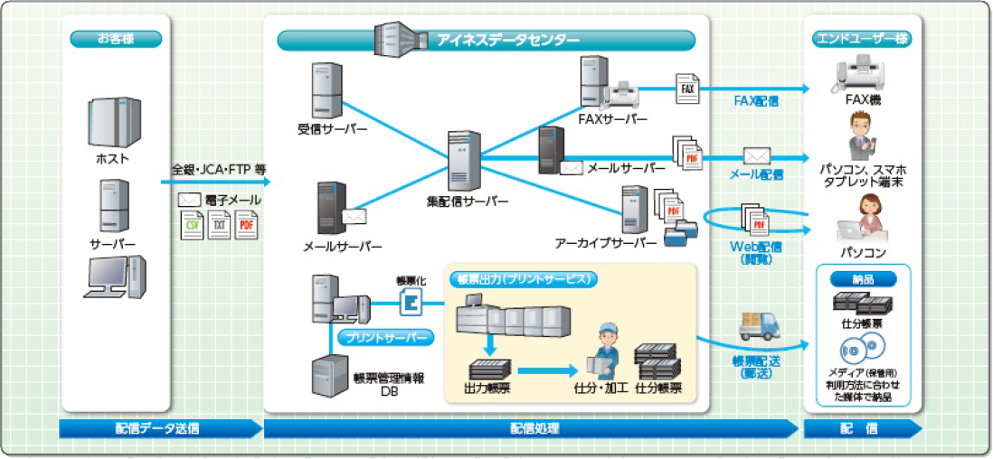 当社から提案できること