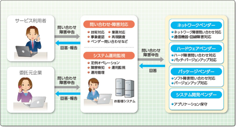 当社から提案できること