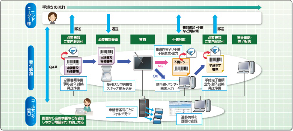 当社から提案できること