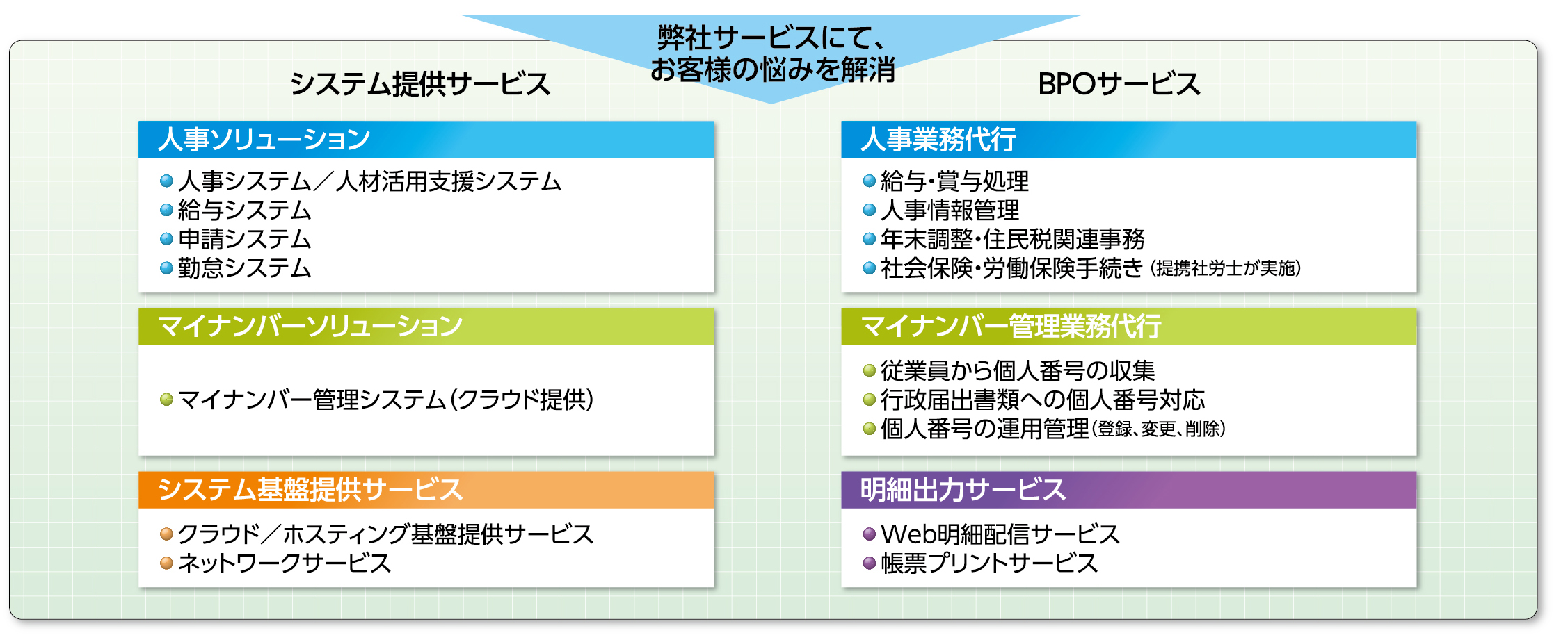 当社から提案できること