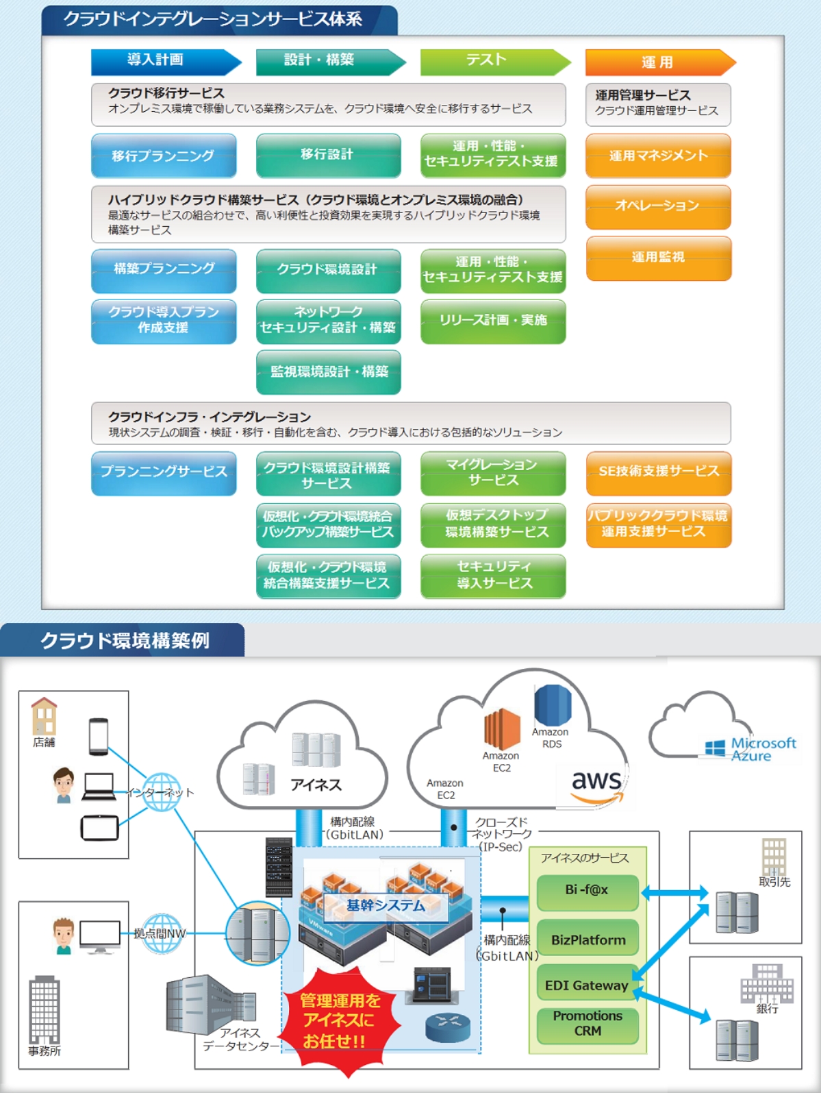 サービスの特⻑