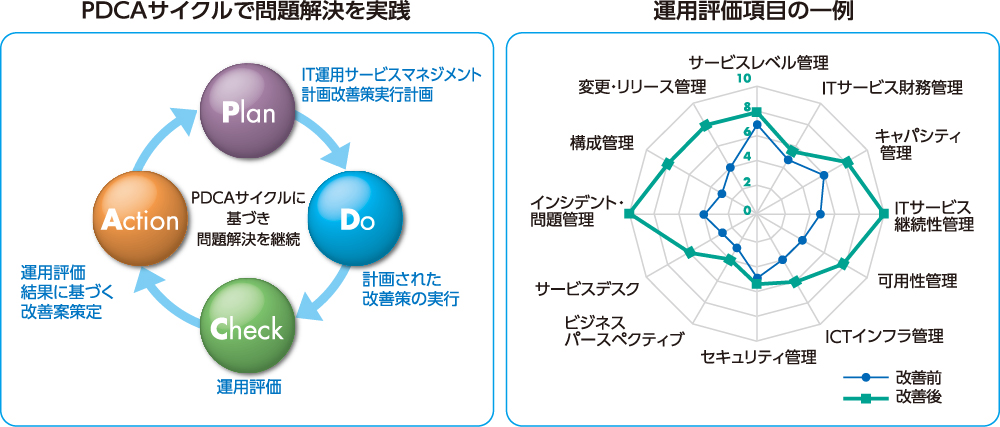 当社から提案できること