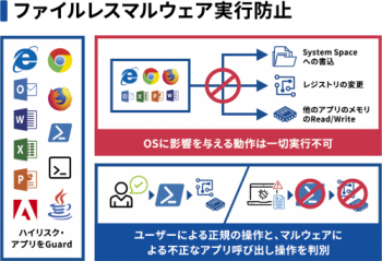 ファイルレスマルウェア実行防止