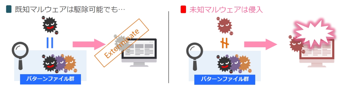 未知マルウェアも高い防御率で抑制し、セキュリティリスクを限りなく低減！