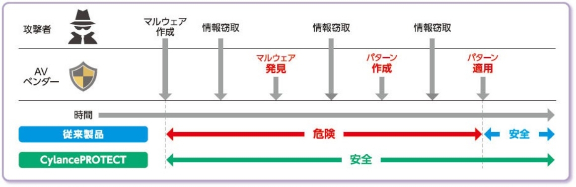 管理サーバーがクラウド上にあるため、サーバー導入や運用コストが不要！