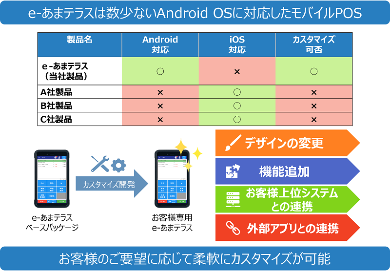 e-あまテラス特長1