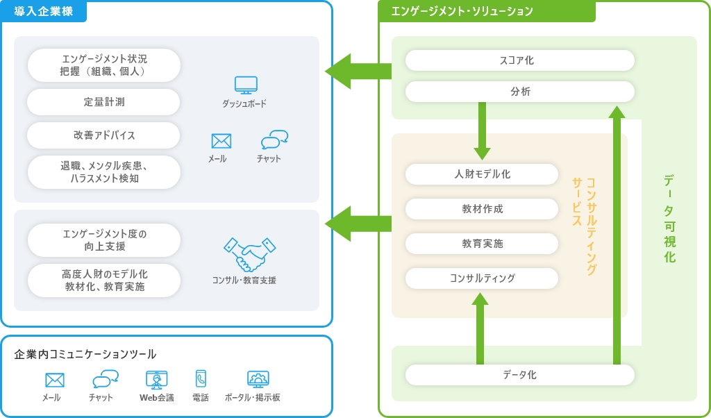 ソリューションイメージ