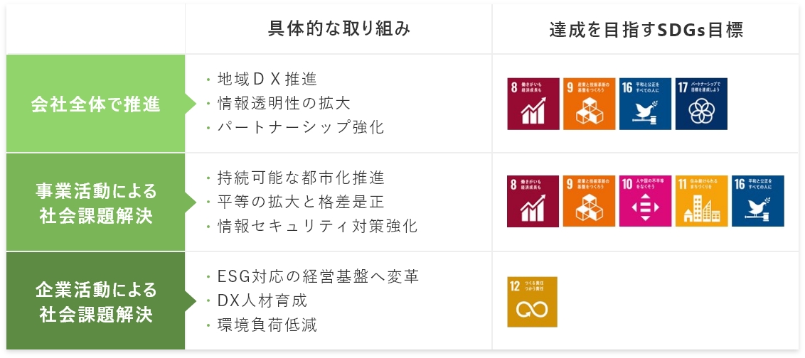 SDGsの取り組み