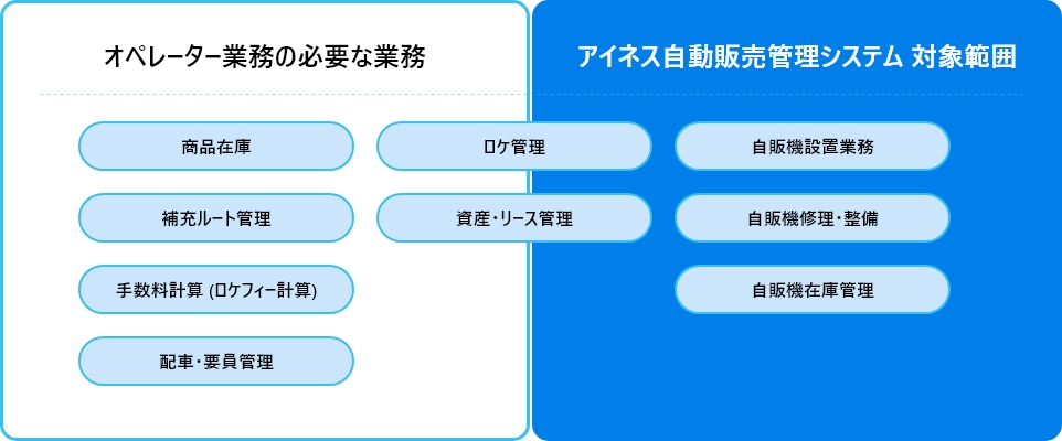 オンライン化によりリアルタイムで情報収集が可能です