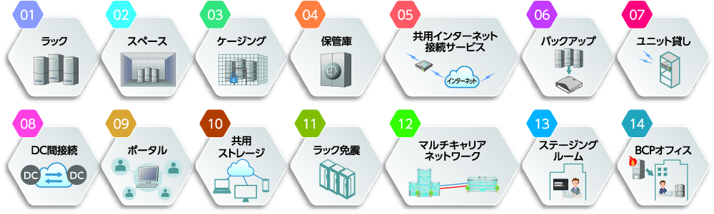 当社から提案できること