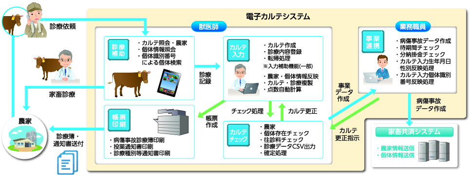 当社から提案できること