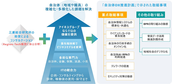 AI相談パートナー概念図.png