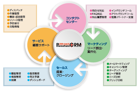 サービス全体図