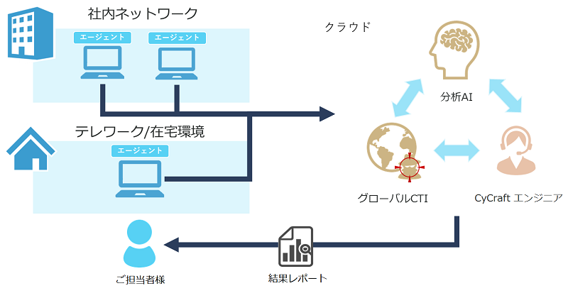 security-incident-service1.1.png