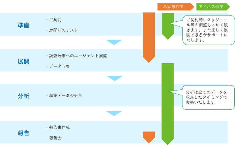 CyCraft_システム構成イメージ