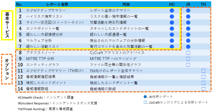 CyCraft_システム構成イメージ