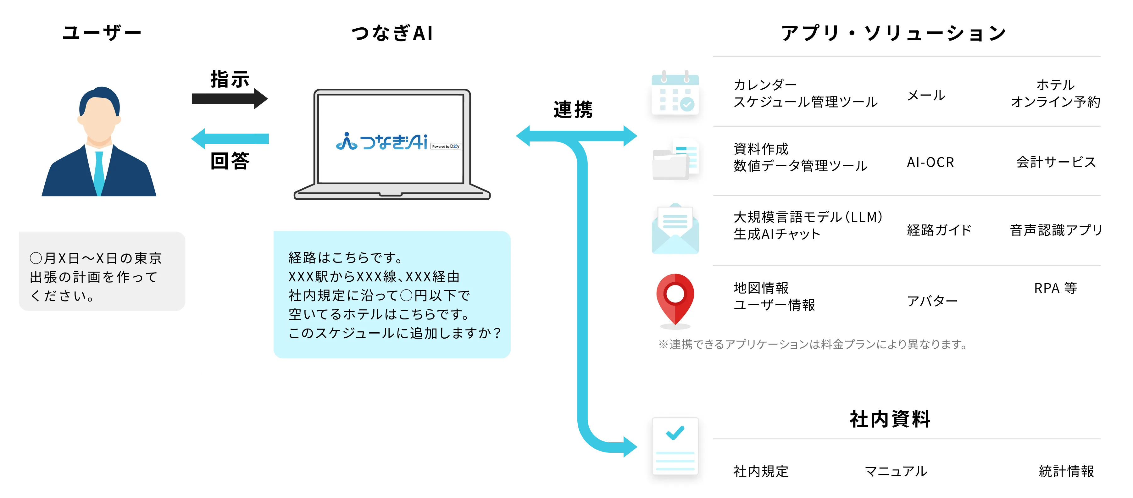 つなぎAIの概要