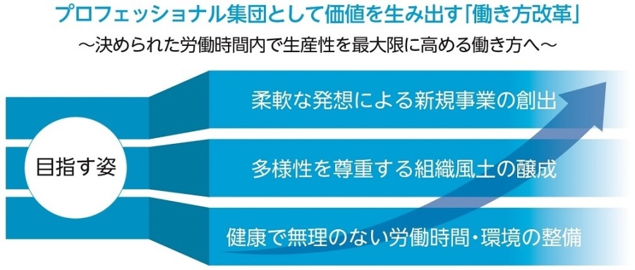 アイネスの「働き方改革」
